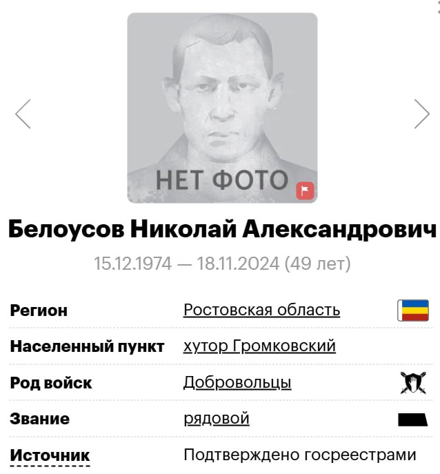 Belousov Nikolay Aleksandrovich