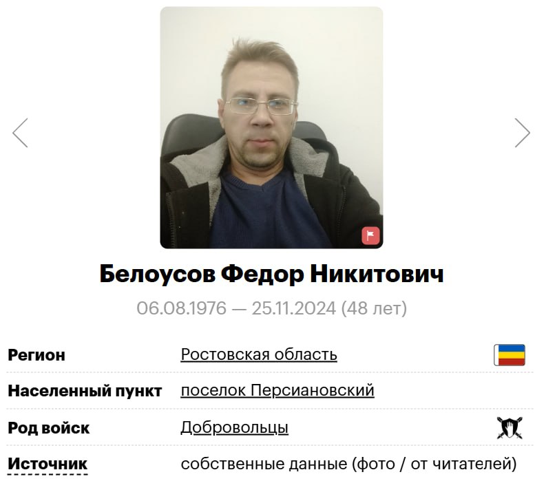 Belousov Fedor Nikitovich