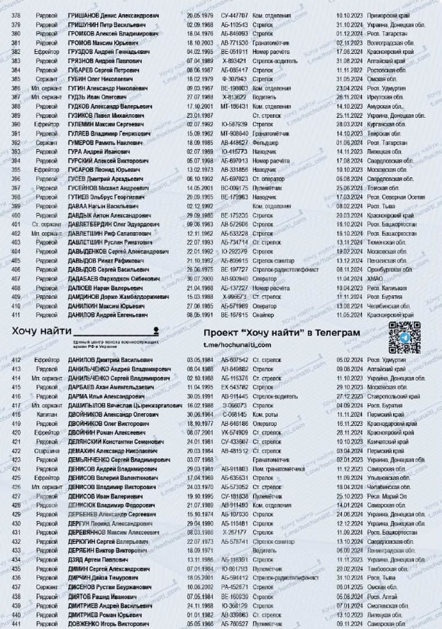 Гусев Дмитрий Аркадьевич