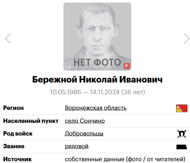 Бережной Николай Иванович