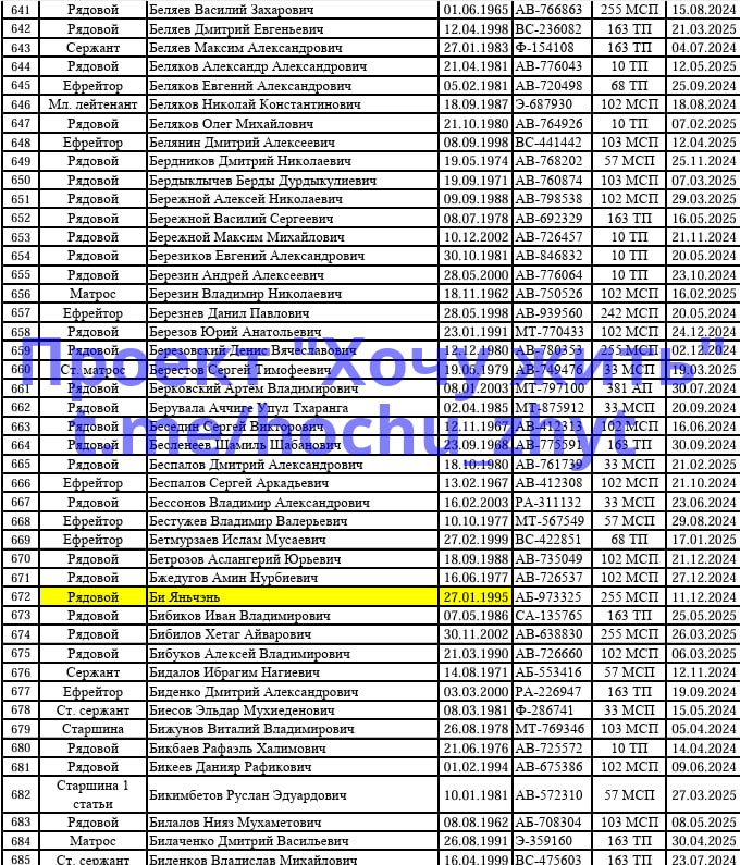 Bzhedugov Amin Nurbievich
