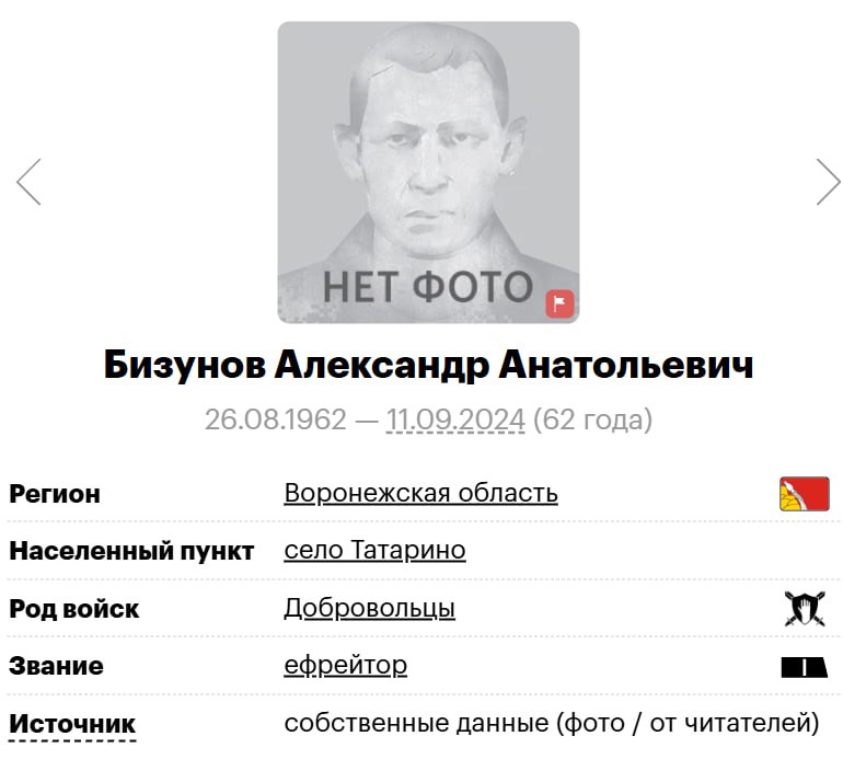 Bizunov Aleksandr Anatolevich