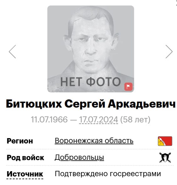 Bityutskikh Sergey Arkadevich