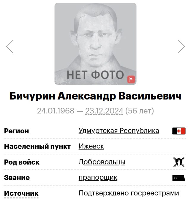 Bichurin Aleksandr Vasilevich