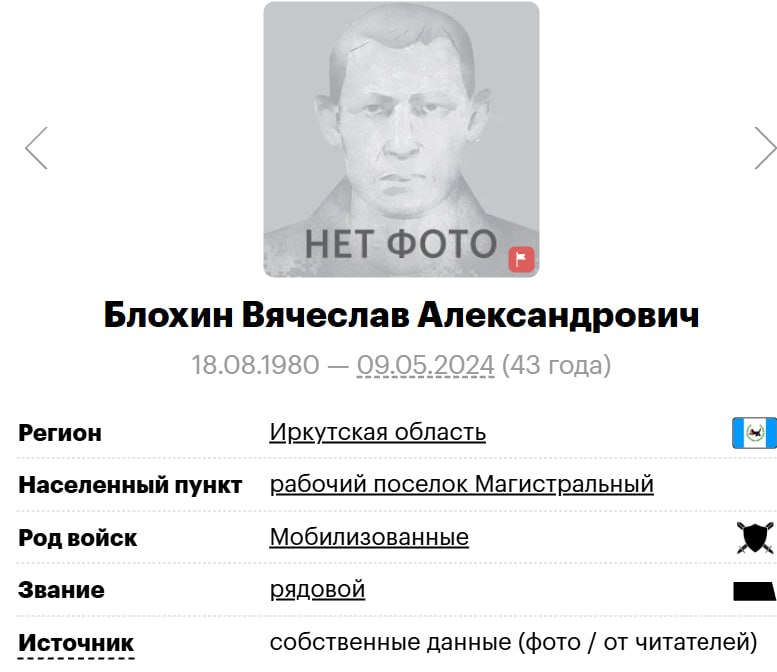 Blokhin Vyacheslav Aleksandrovich