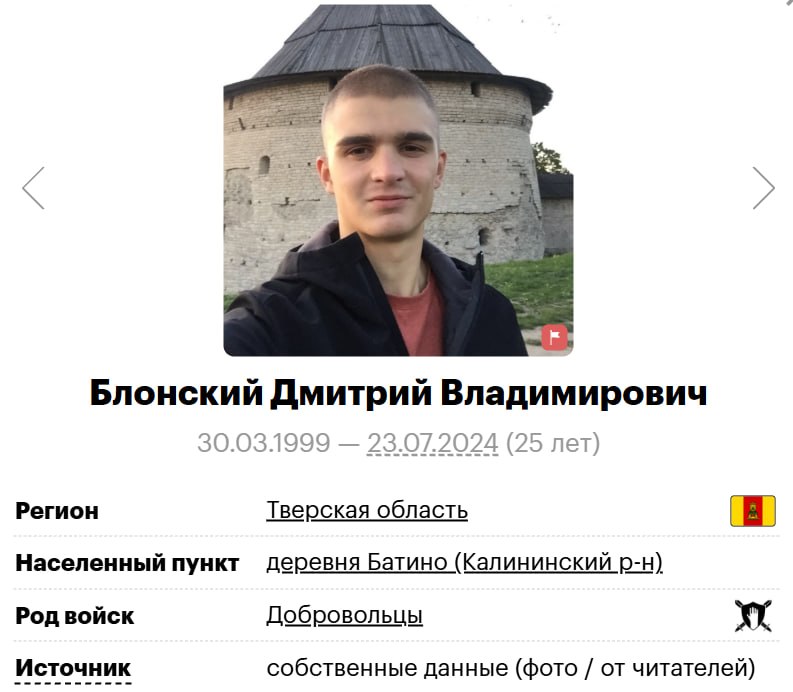 Blonskiy Dmitriy Vladimirovich