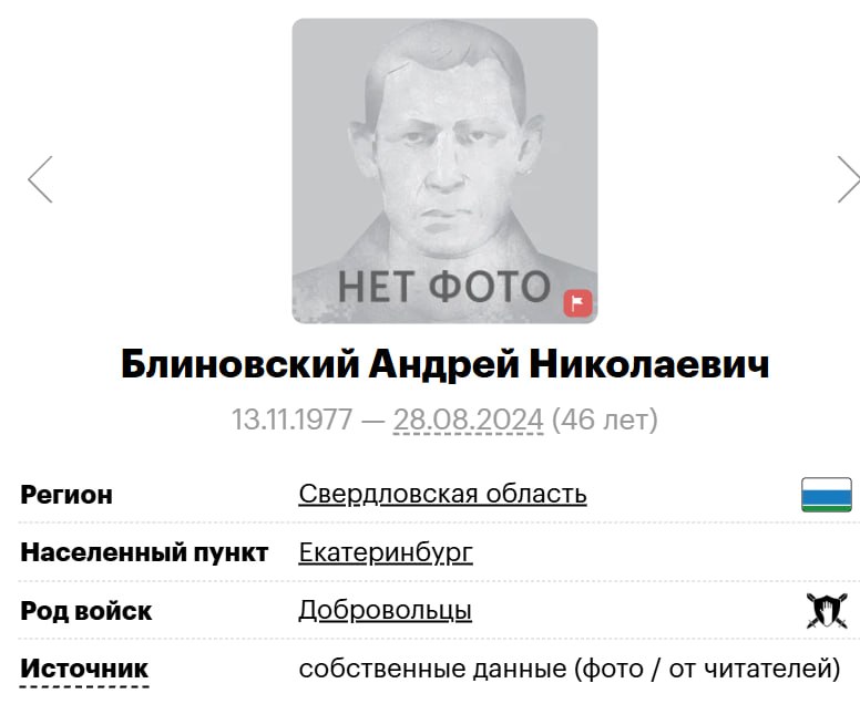 Blinovskiy Andrey Nikolaevich