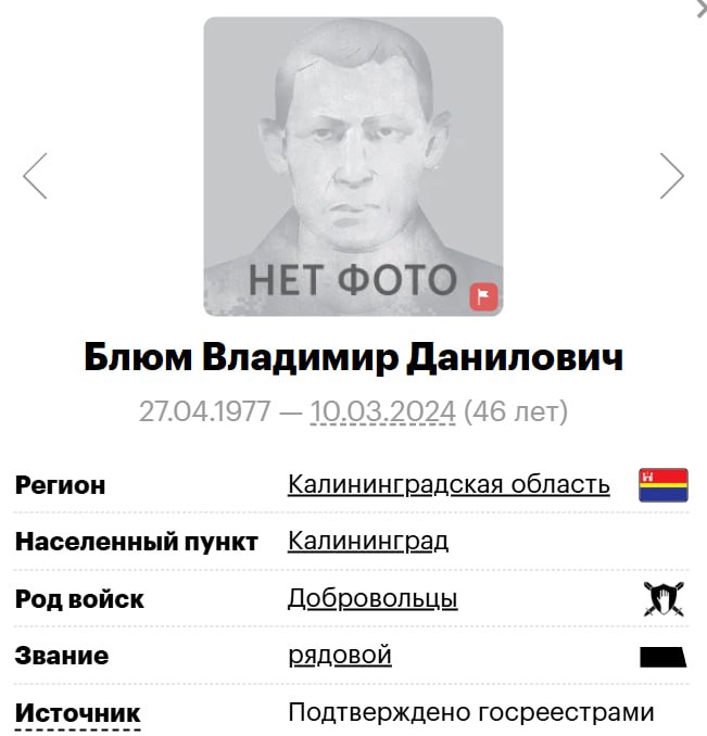 Blyum Vladimir Danilovich