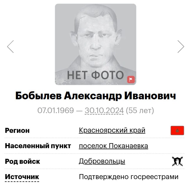 Bobylev Aleksandr Ivanovich