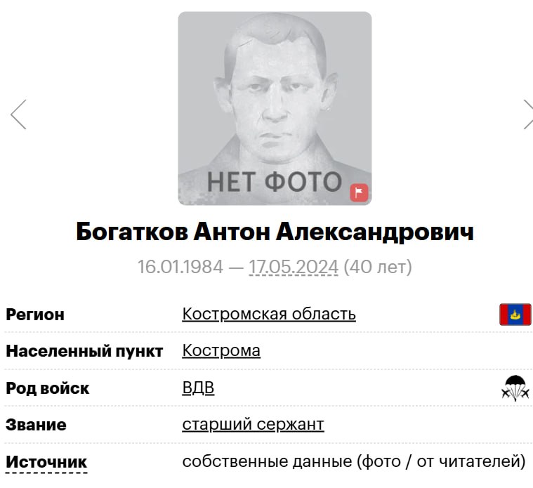 Bogatkov Anton Aleksandrovich