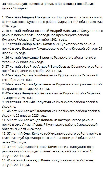 Коваль Александр Николаевич