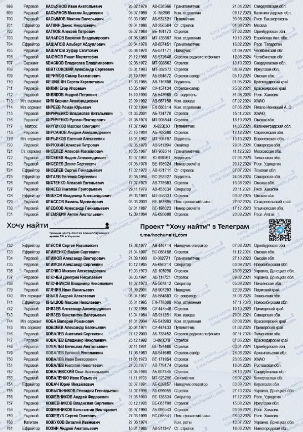 Киселев Денис Сергеевич