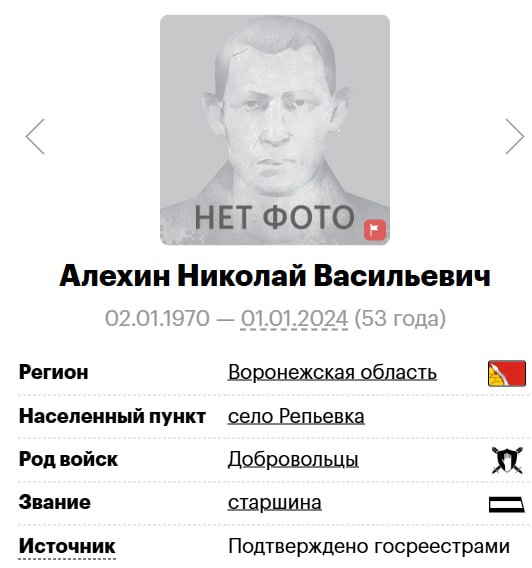 Алехин Николай Васильевич