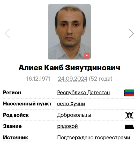 Алиев Каиб Зияутдинович