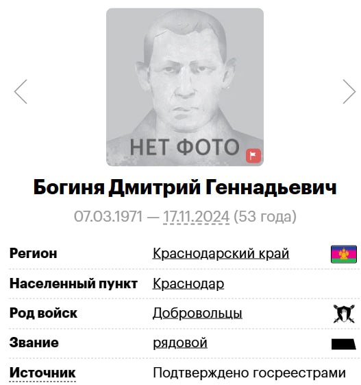 Богиня Дмитрий Геннадьевич