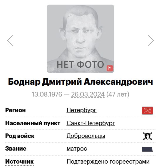 Боднар Дмитрий Александрович