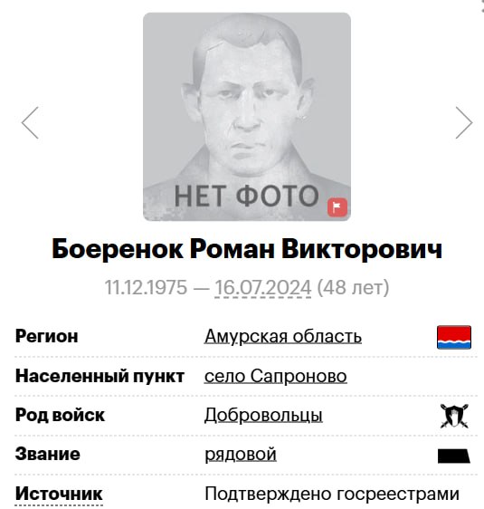 Боеренок Роман Викторович
