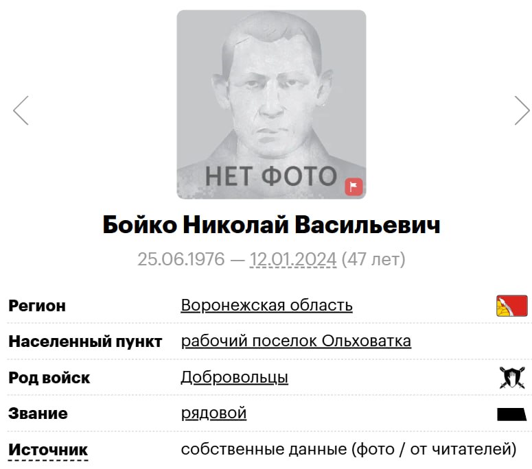Бойко Николай Васильевич