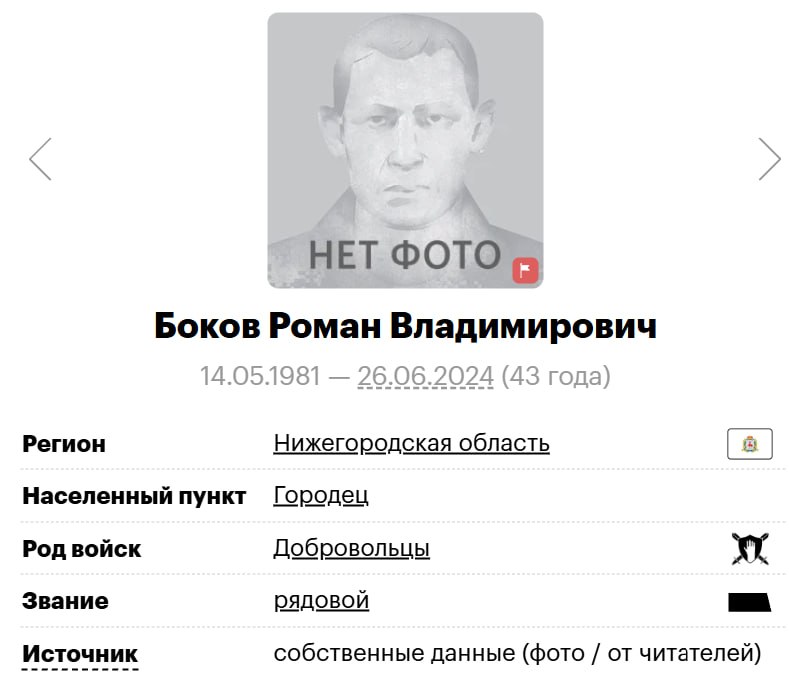 Боков Роман Владимирович