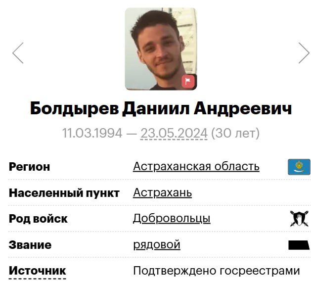 Болдырев Даниил Андреевич