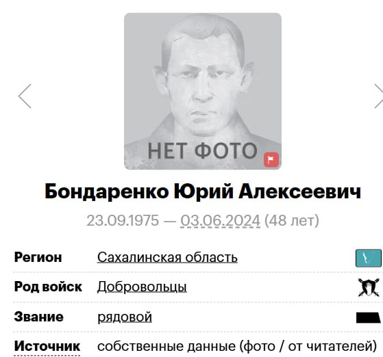 Бондаренко Юрий Алексеевич