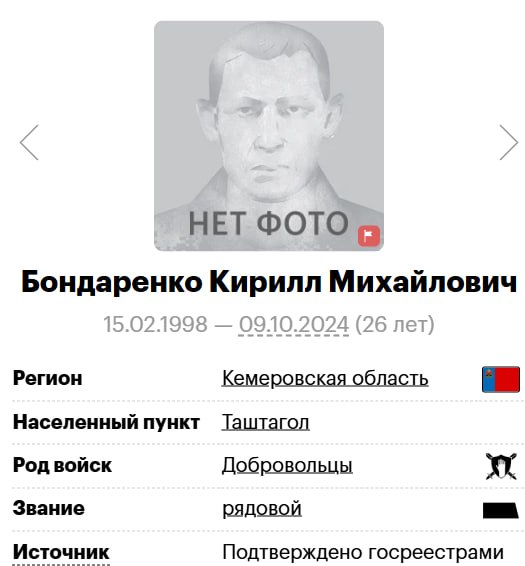 Бондаренко Кирилл Михайлович