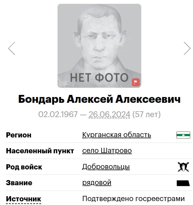Бондарь Алексей Алексеевич
