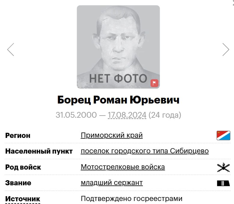 Борец Роман Юрьевич