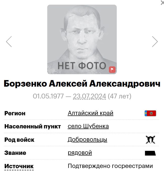 Борзенко Алексей Александрович