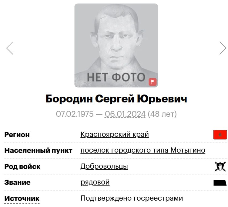 Бородин Сергей Юрьевич