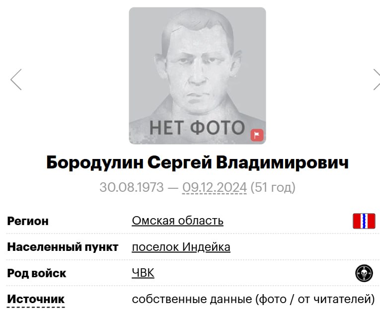Бородулин Сергей Владимирович
