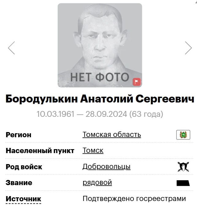 Бородулькин Анатолий Сергеевич