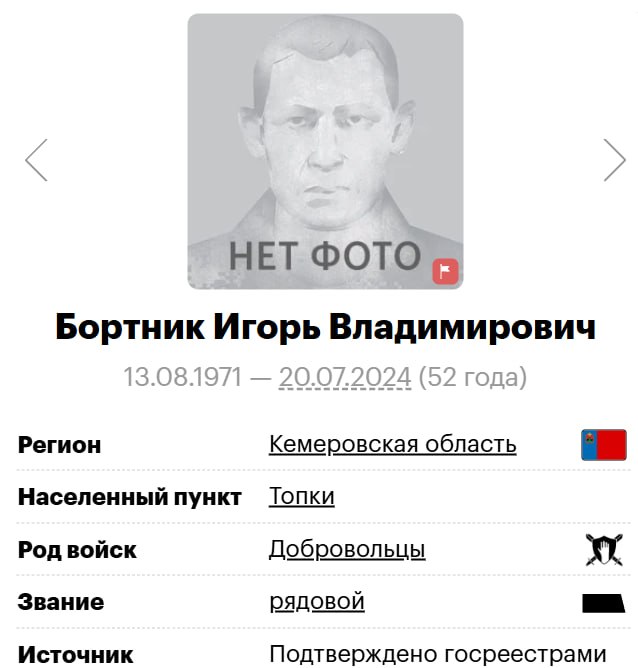Бортник Игорь Владимирович