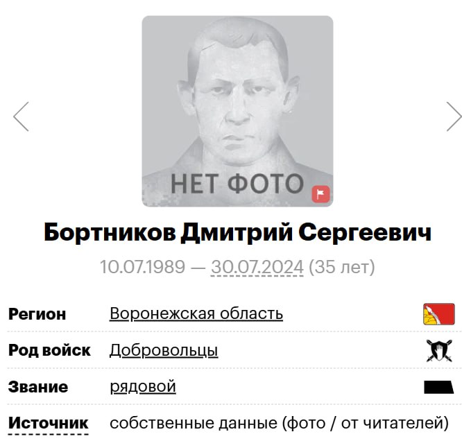 Бортников Дмитрий Сергеевич