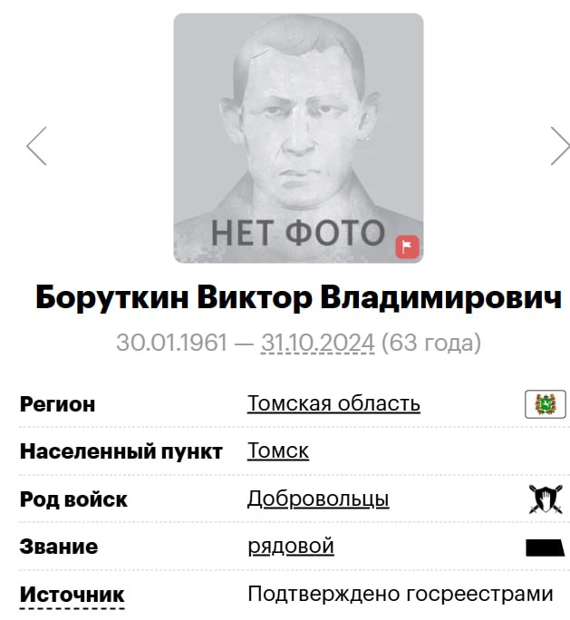 Боруткин Виктор Владимирович