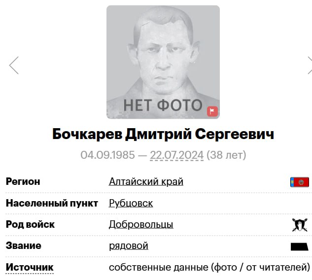 Бочкарев Дмитрий Сергеевич