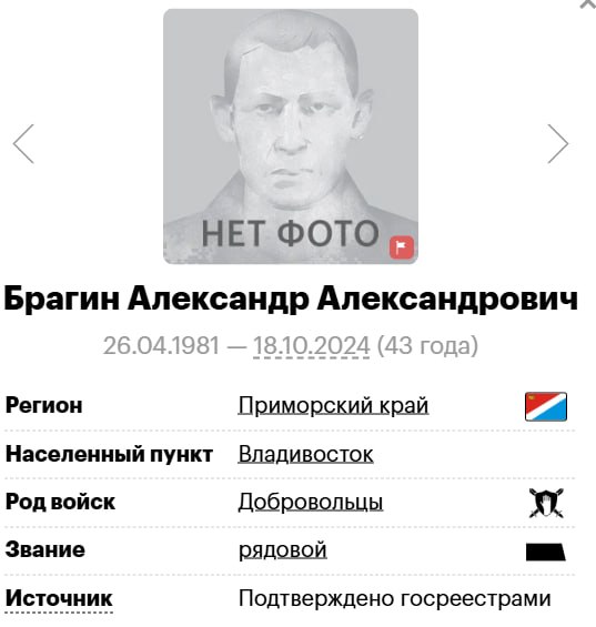 Брагин Александр Александрович