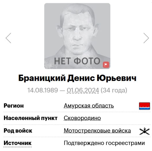 Браницкий Денис Юрьевич