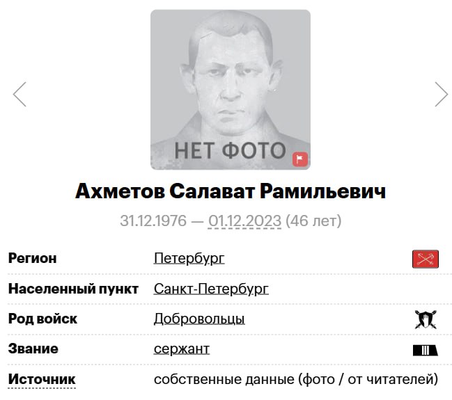 Ахметов Салават Рамильевич