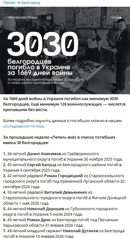 Дорошев Николай Викторович