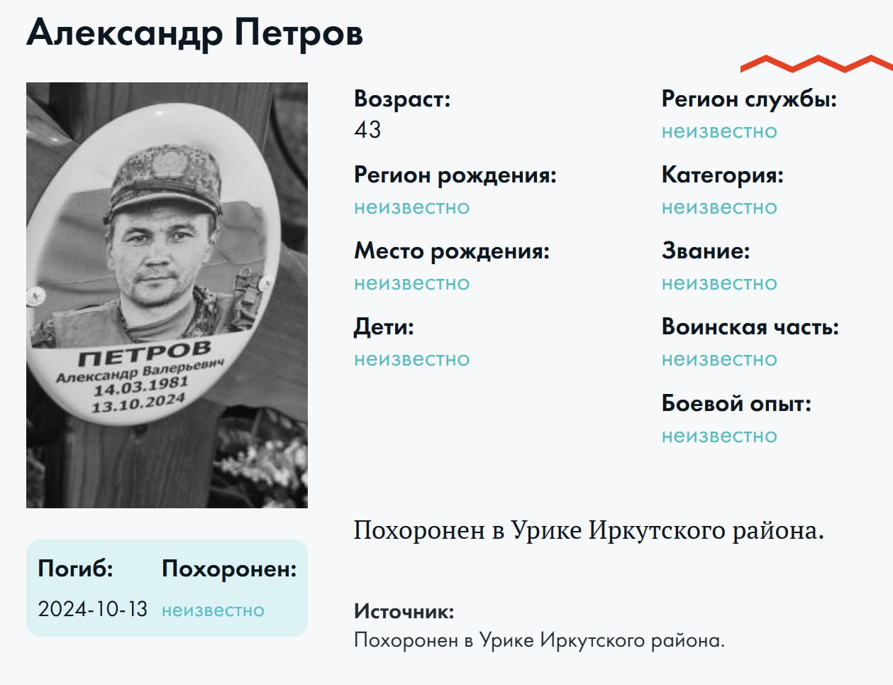 Петров Александр Валерьевич
