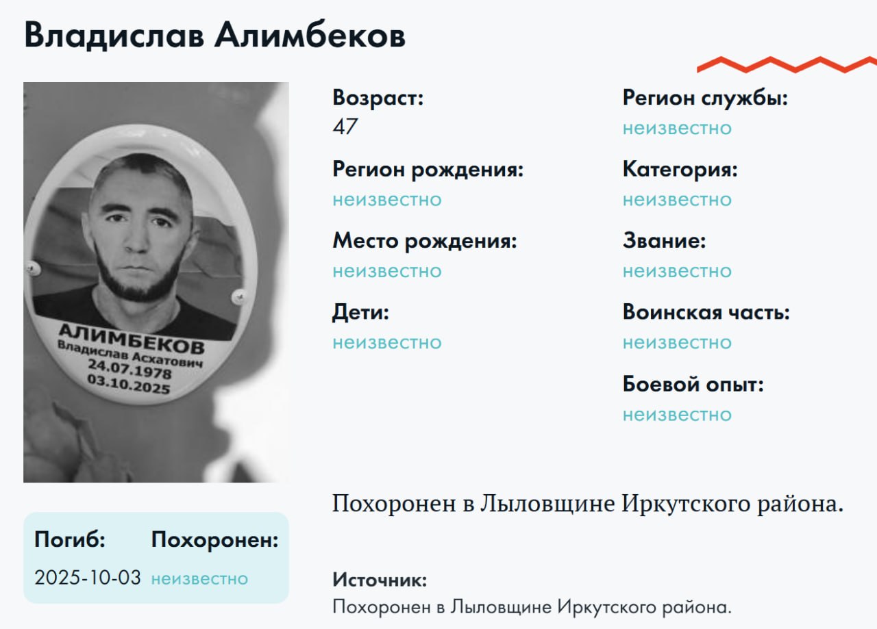 Alimbekov Vladislav Askhatovich