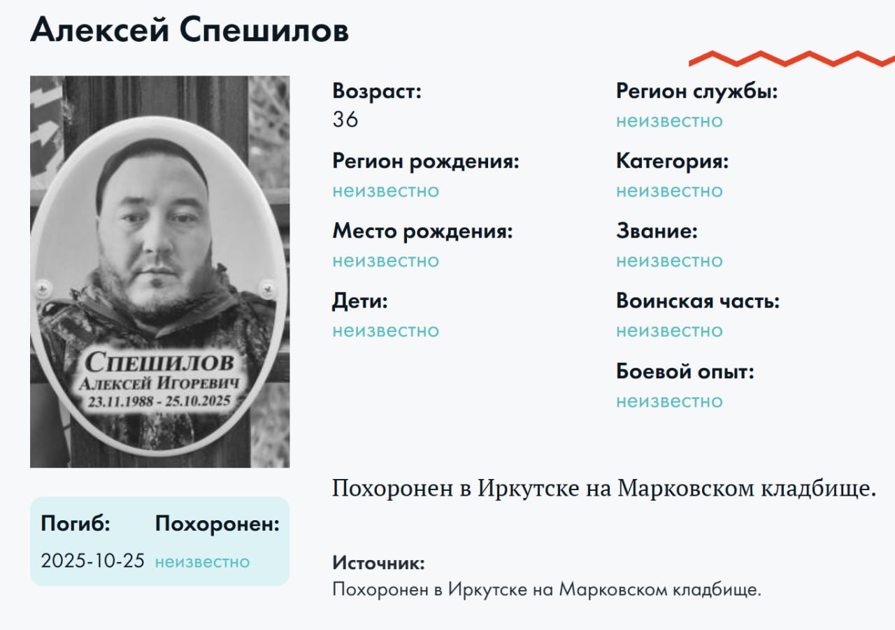 Speshilov Aleksey Igorevich