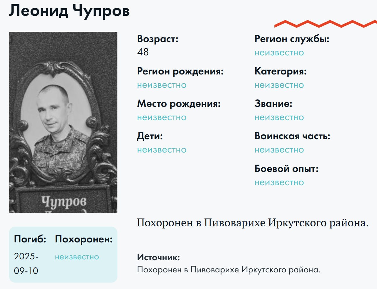 Chuprov Leonid Gennadevich