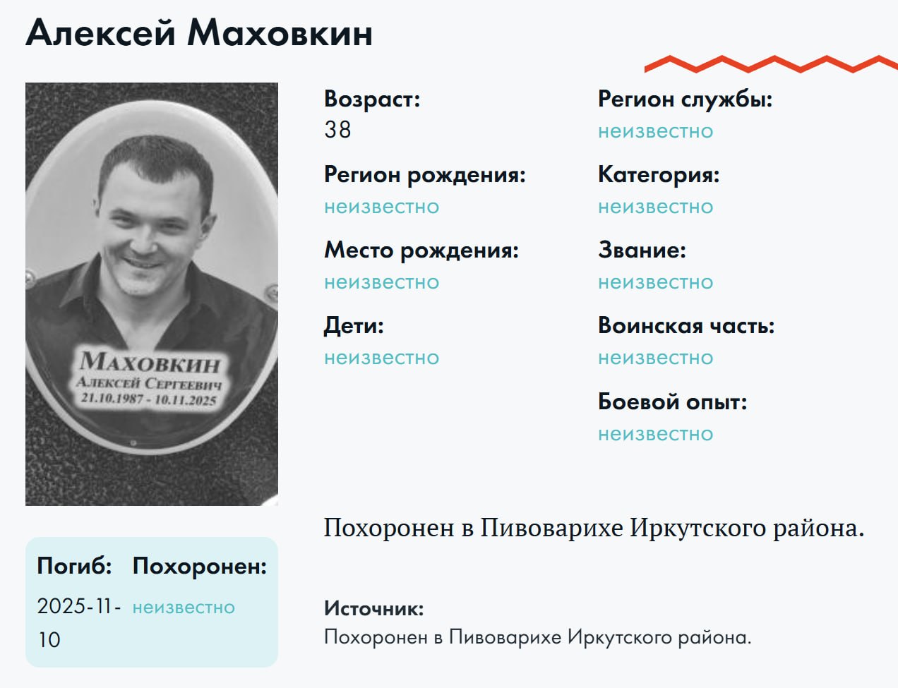 Makhovkin Aleksey Sergeevich