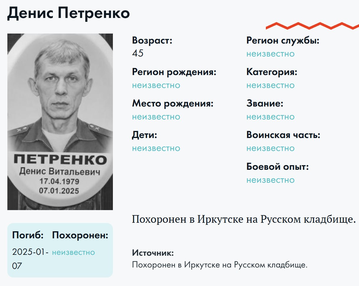 Petrenko Denis Vitalevich