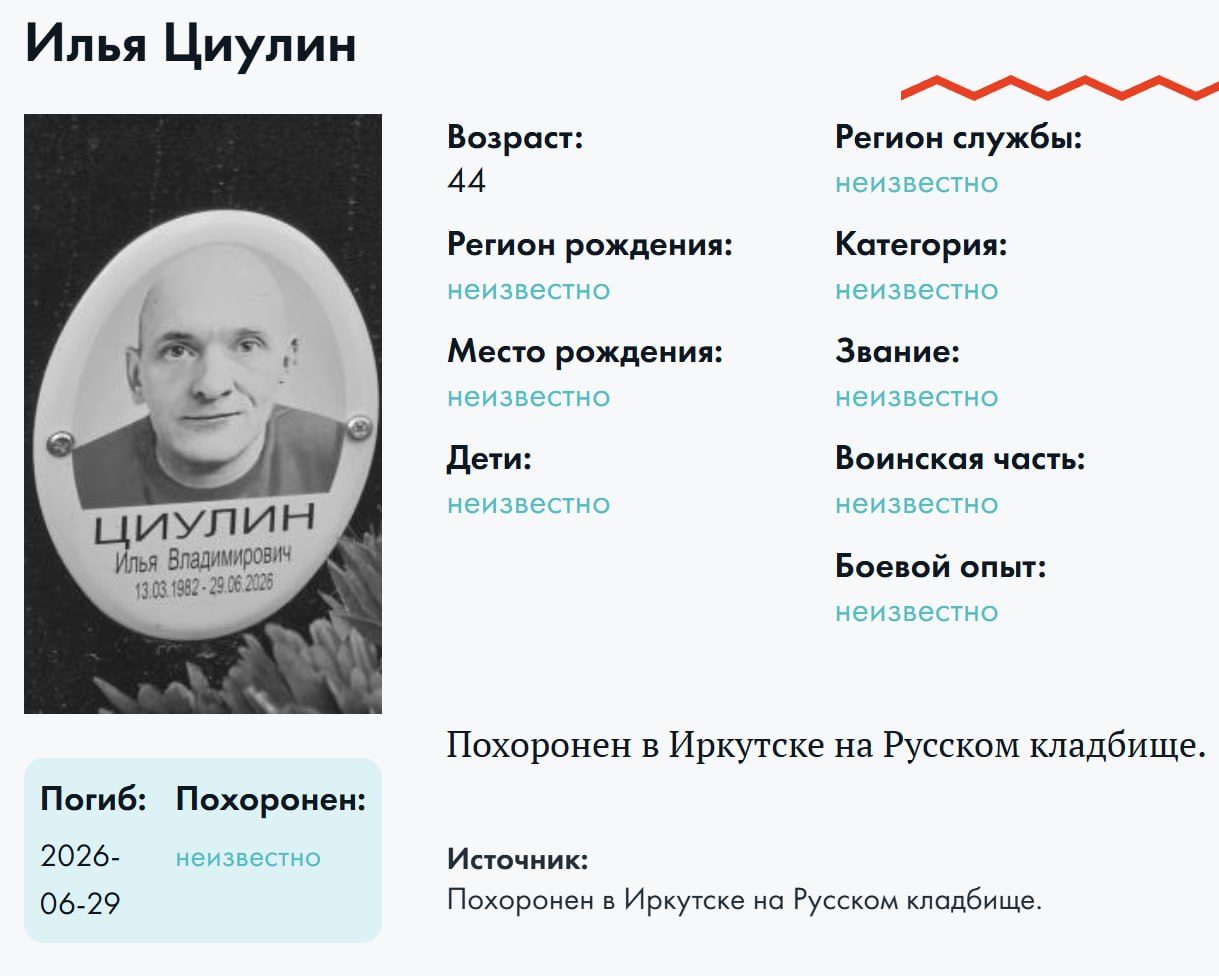 Tsiulin Ilya Vladimirovich
