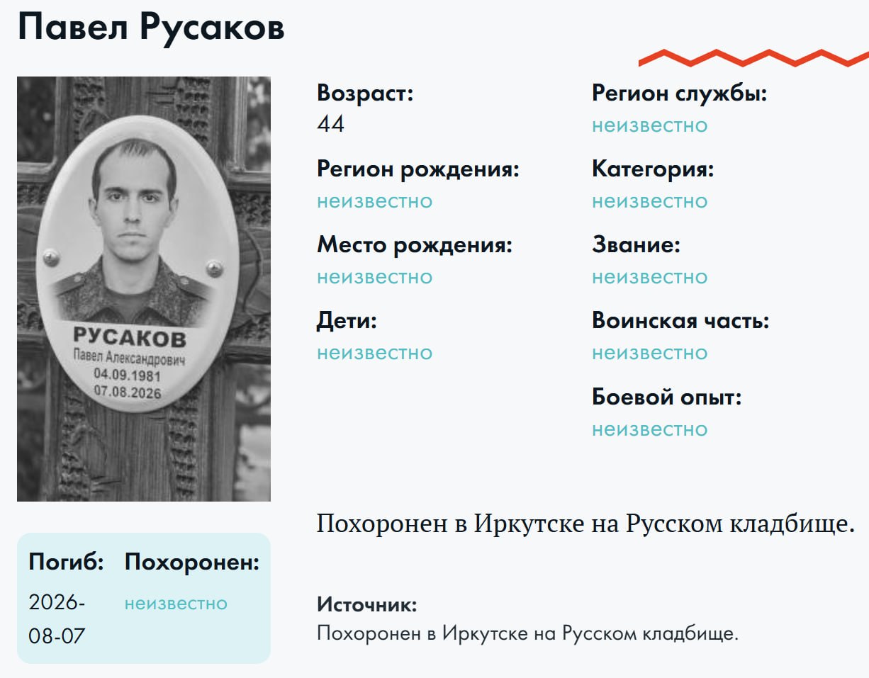 Rusakov Pavel Aleksandrovich