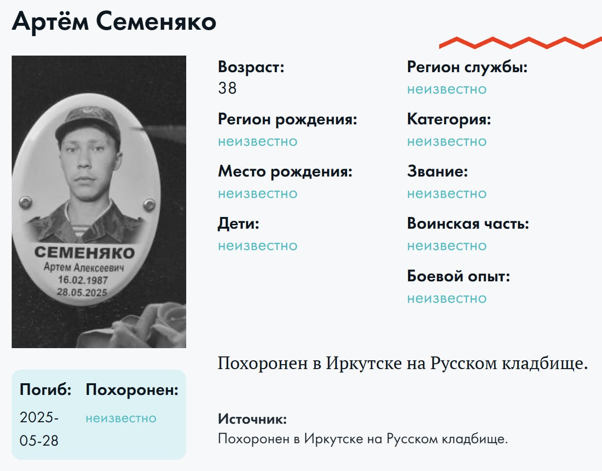 Semenyako Artem Alekseevich