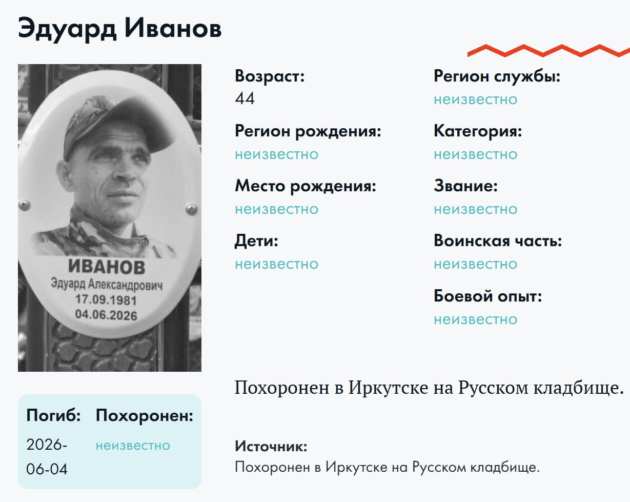 Ivanov Eduard Aleksandrovich